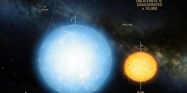 Astronomi su u svemiru otkrili gotovo savršenu kuglu