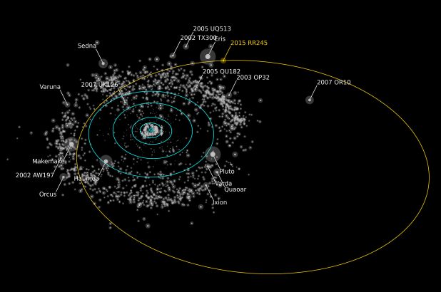 Astronomi su upravo pronašli preko 100 manjih planeta na rubu našeg Sunčevog sistema 