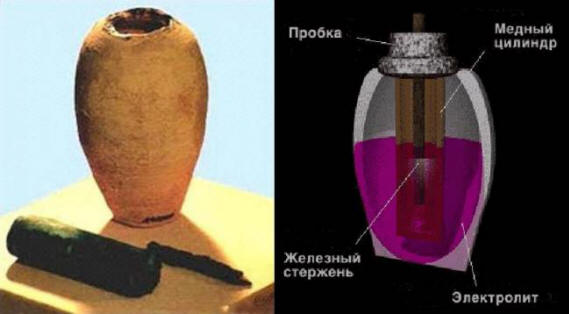 Elektricitet drevnih