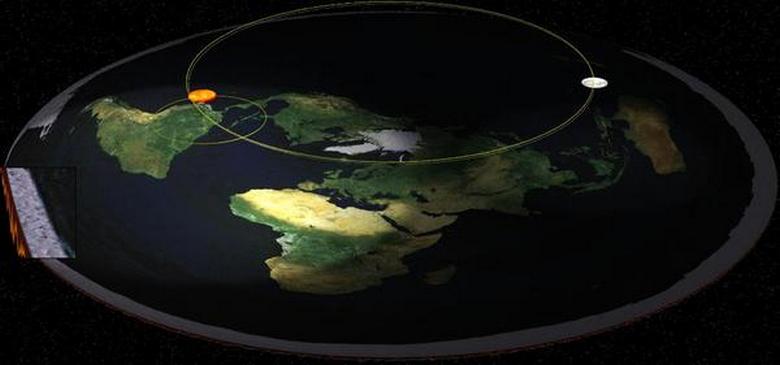 Geografija Zemlje je izmišljena?