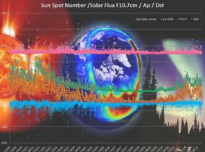 Svemirska agencija razvija globalnu mrežu za proučavanje efekata solarnog maksimuma.