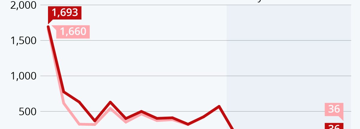 Da li bi se koronavirus mogao vratiti nakon vrhunca pandemije? 