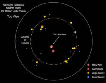 Naša Galaxy je uzeta u ring