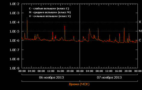 Bljesne na suncu: 11.07.2013.