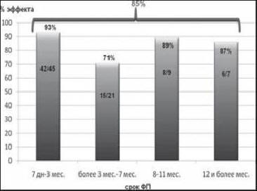 Rusija će spasiti svijet od srčanih aritmija?