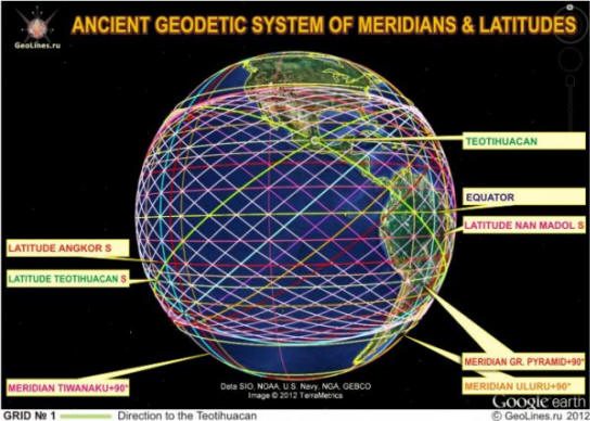 Sistem drevnih monumentalnih građevina. Zemljopisna širina istorijskih objekata