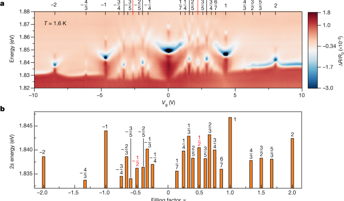 Nakon 86 godina, fizičari su uspjeli stvoriti elektronički kristal 