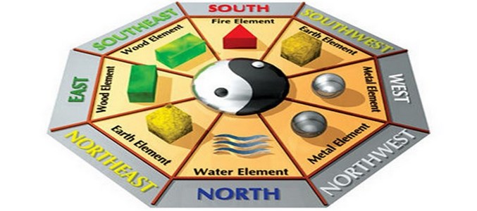 Je li Feng Shui tako jednostavan i bezopasan?