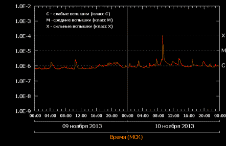 Bljesne na suncu: 11.10.2013.