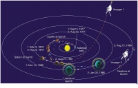 Voyager 1 napušta Sunčev sistem 
