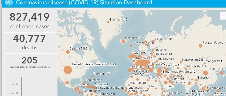 WHO: Globalni COVID-19 u sljedećih nekoliko dana dostići će milion 